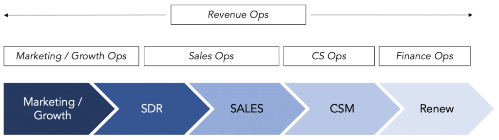 revenue ops