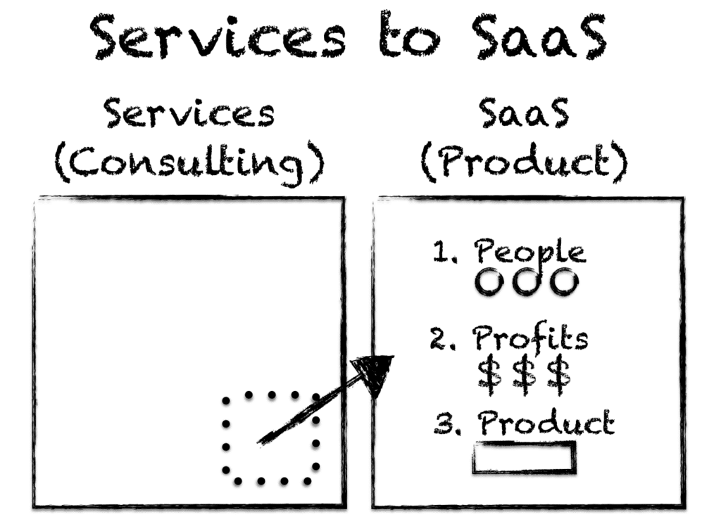 SaaS