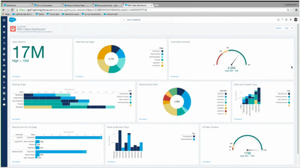 Dashboard Salesforce