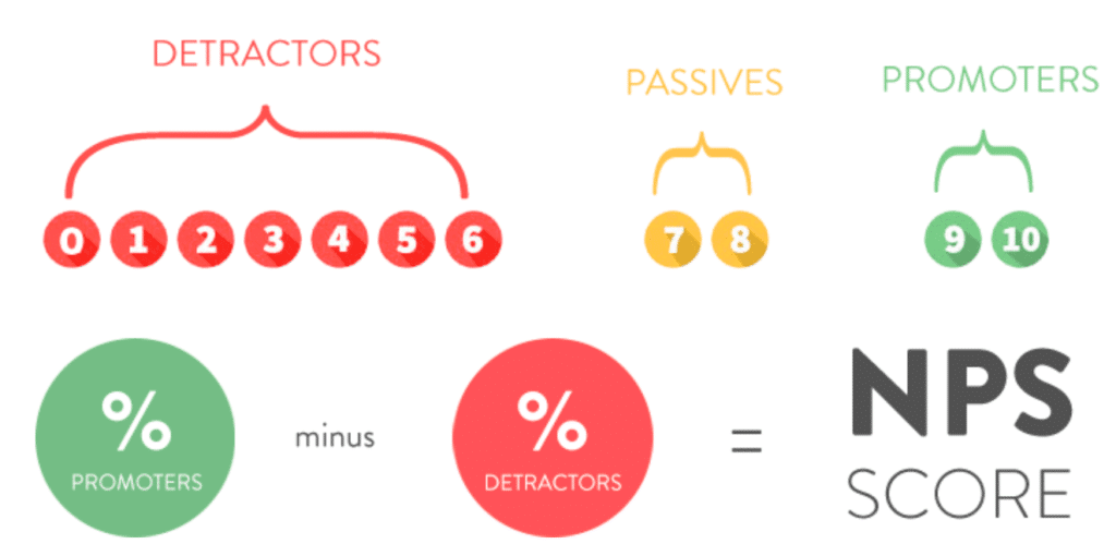 NPS - Metrics Saas