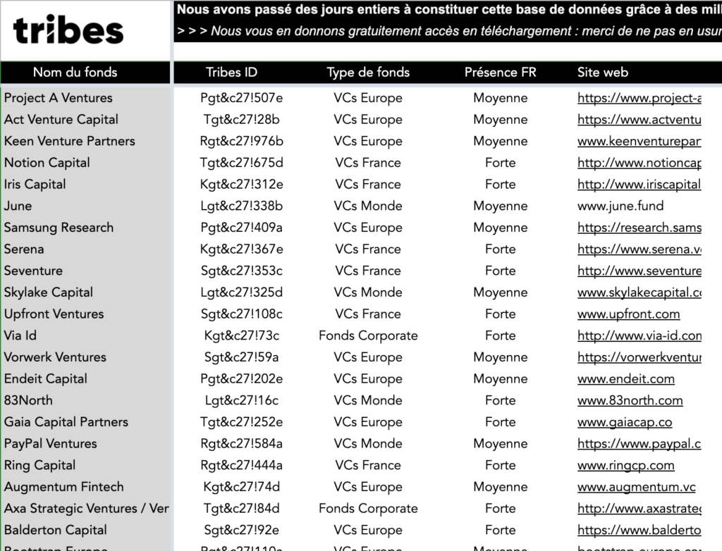 Liste des fonds VCs