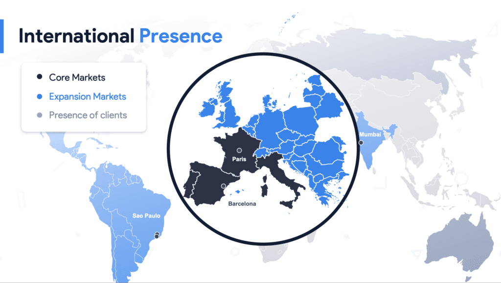 International presence Partoo