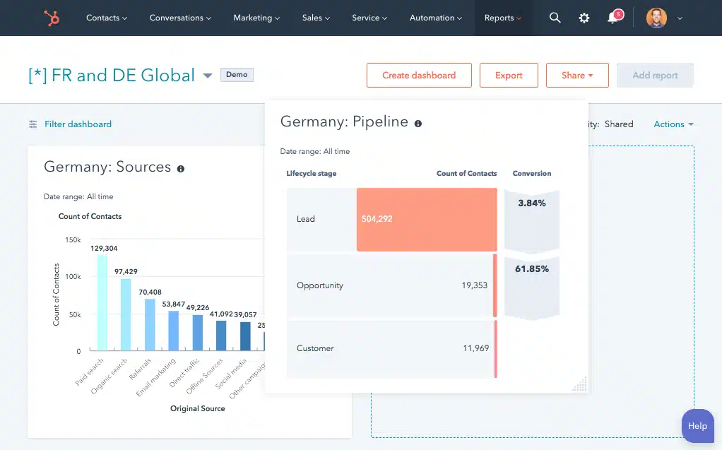 Dashboard Hubspot