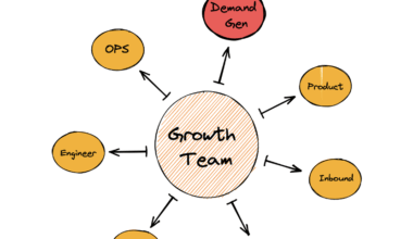 Growth team startup