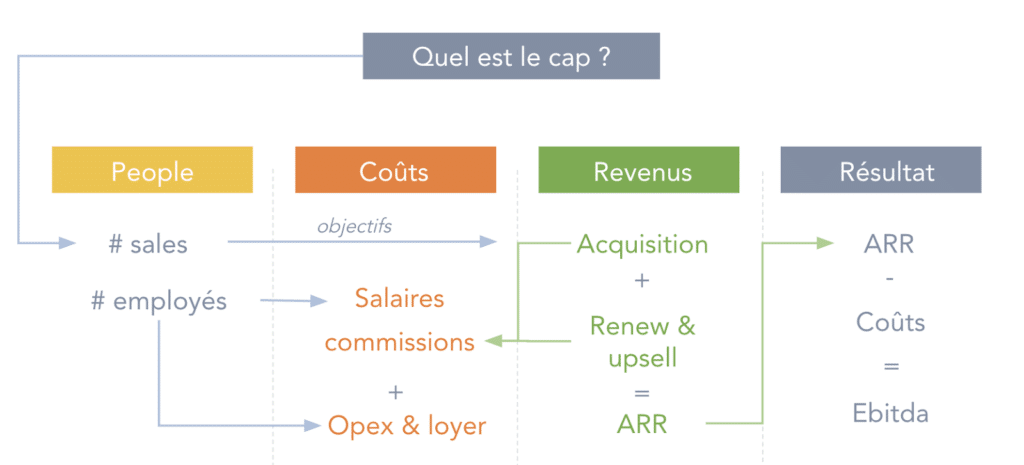 Construire un business Plan 