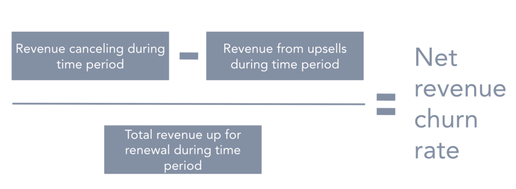 Net Revenue churn rate