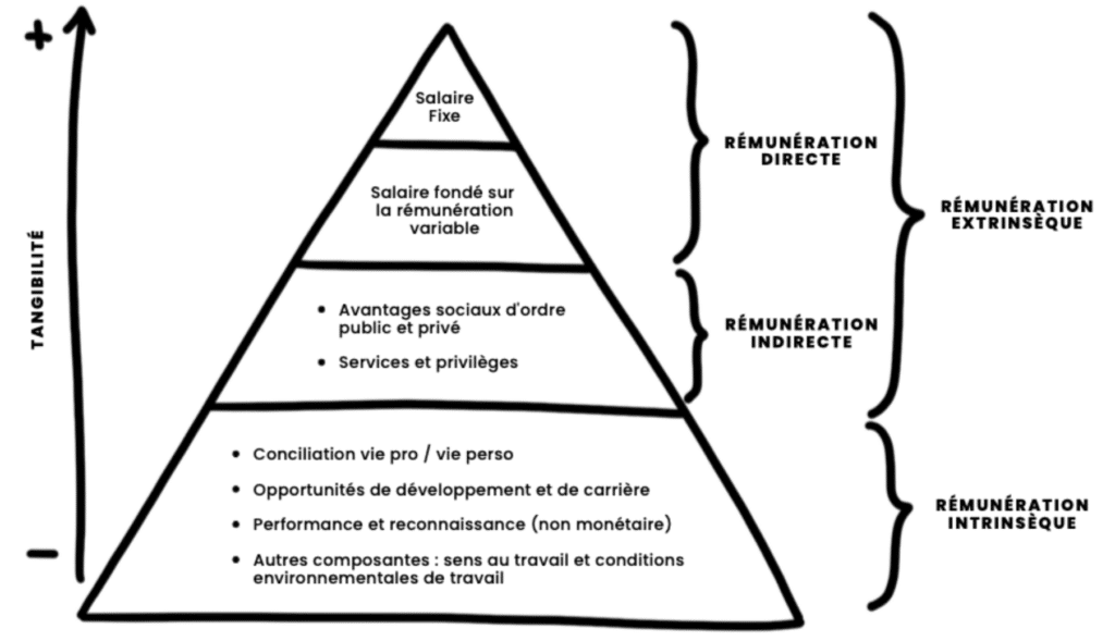 package salariale startup