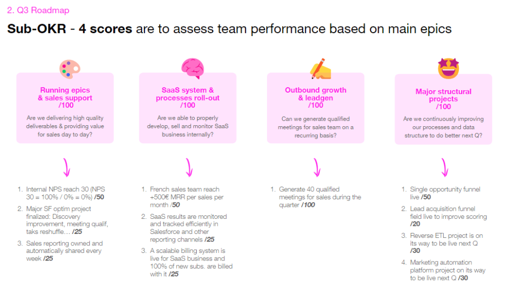 sous objectifs des OKR chez suday