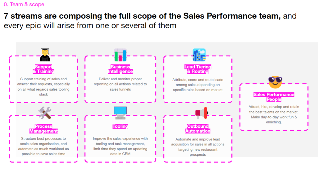 sales performance sunday