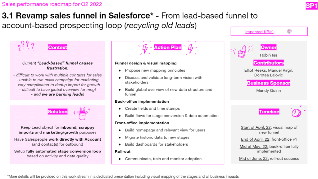 sales funnel