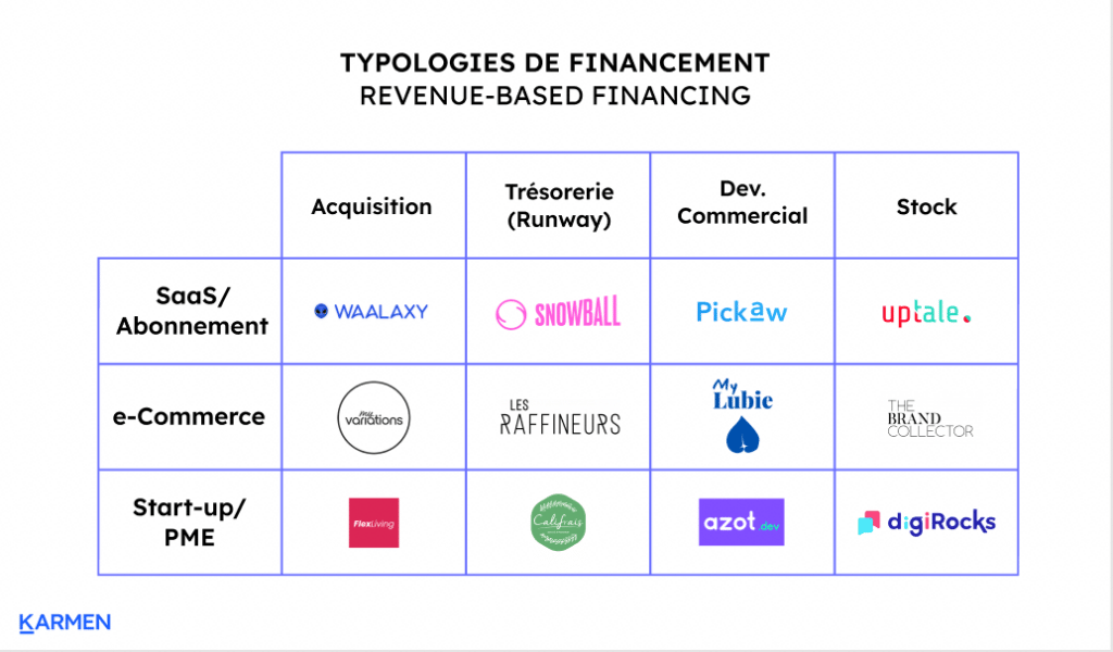 Typologie de financement selon les besoins des startups