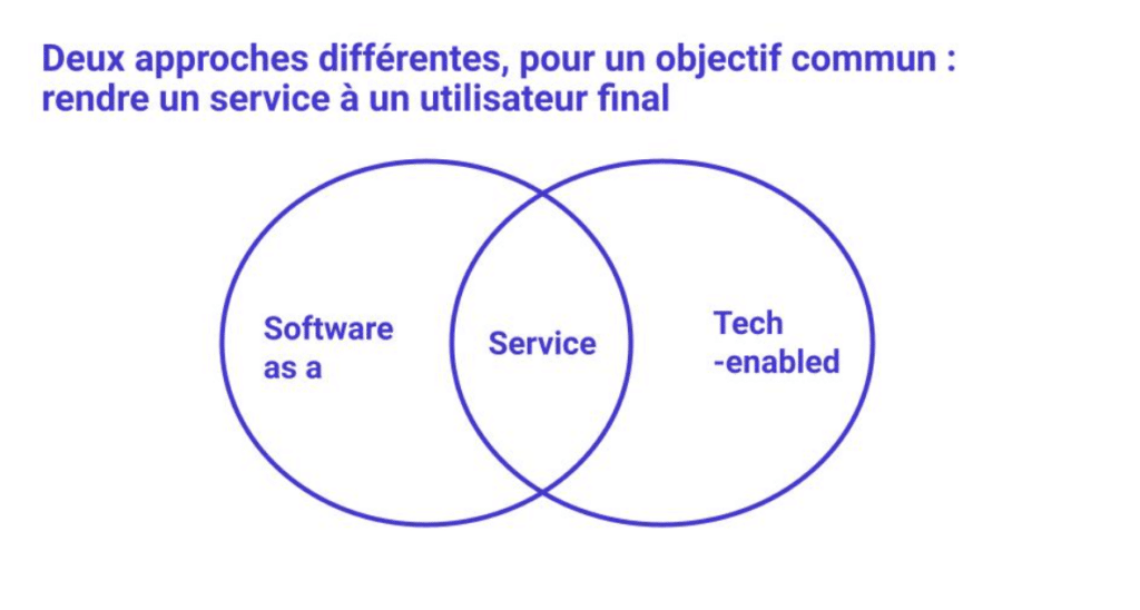 Software as a service and 