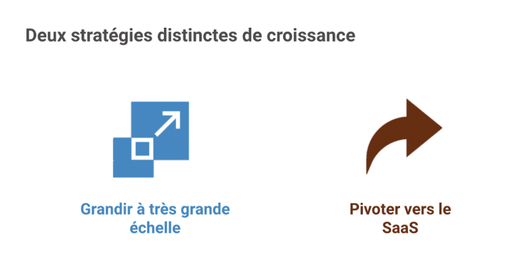 Stratgie de croissance startup