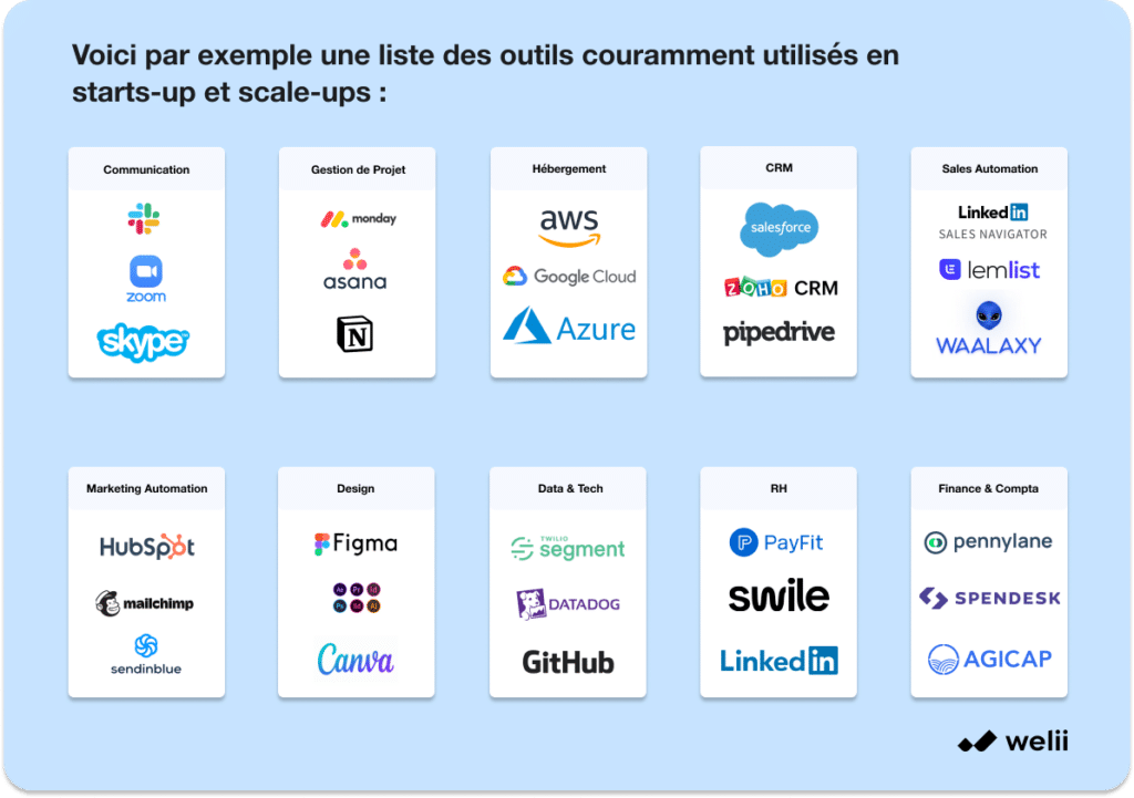 outils utilisés par des startups et des scale-ups