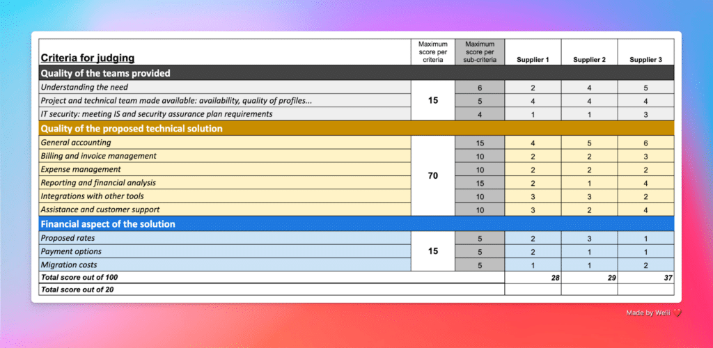 trouver des alternatives pour ses outils en startup