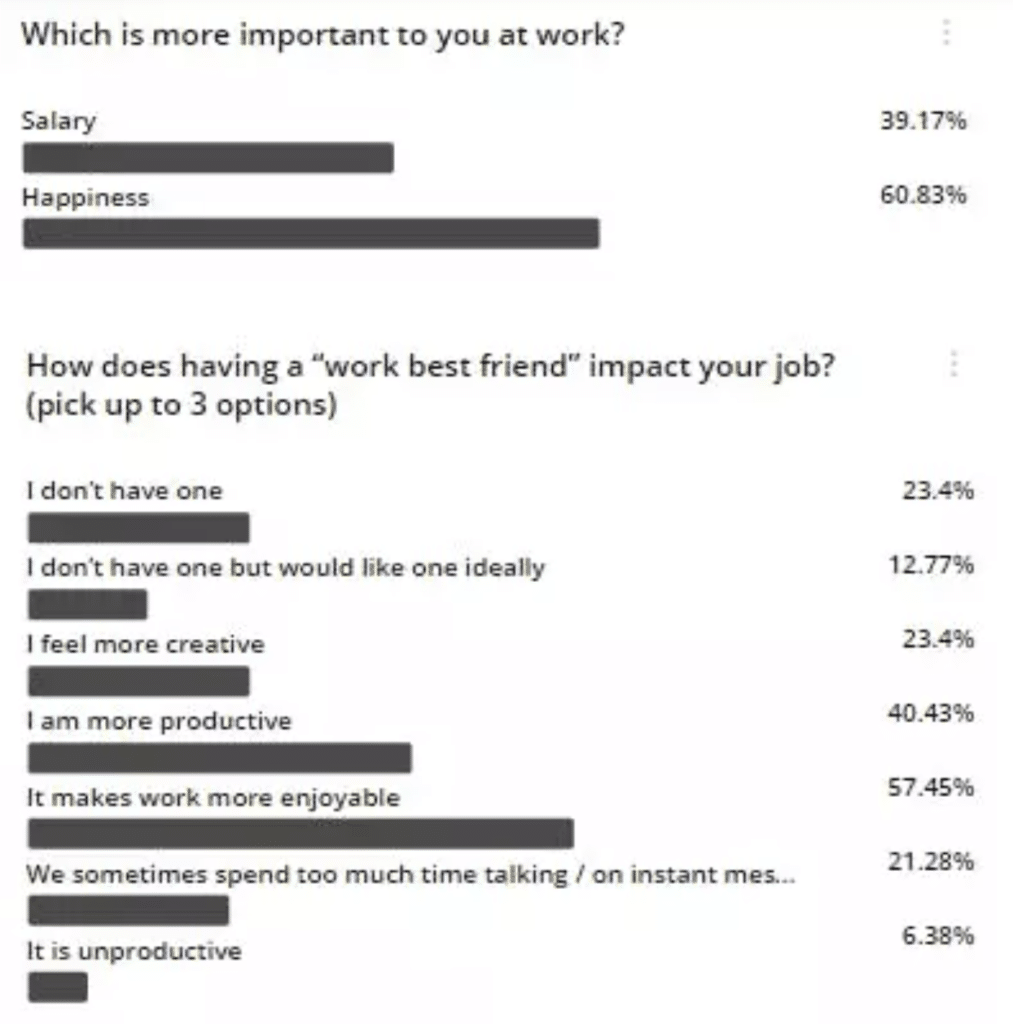 Être heureux au travail n'a jamais été aussi important. Ce phénomène a été amplifié avec le covid 