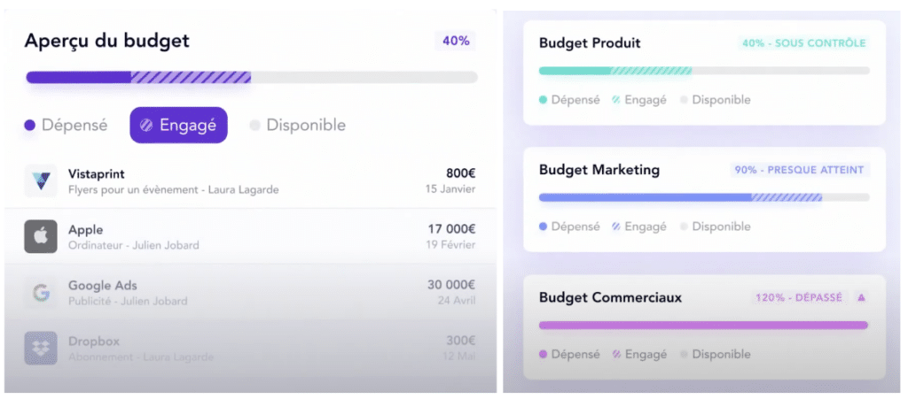 Budget sur Spendesk