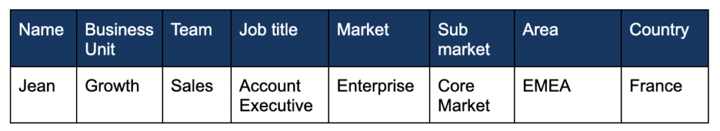 Architecture BDD Finance