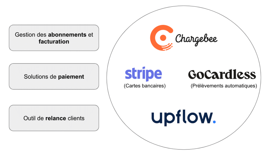 Stack outils revenus SMBs