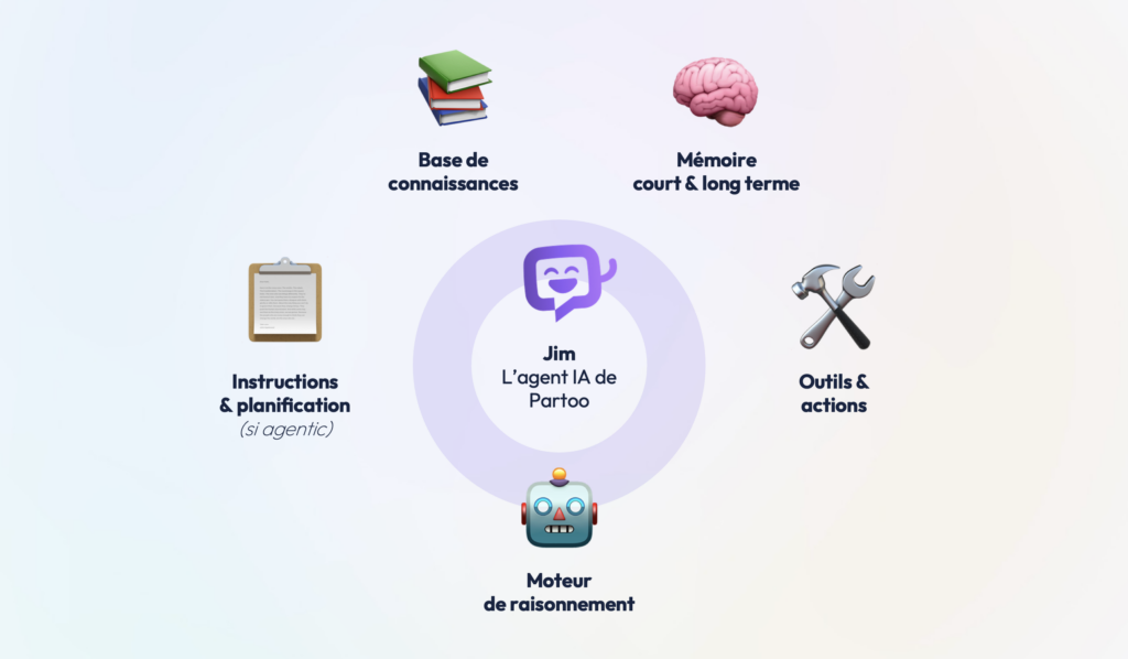 AZ-2005 : Développer des agents IA à l'aide d'Azure OpenAI et du SDK
